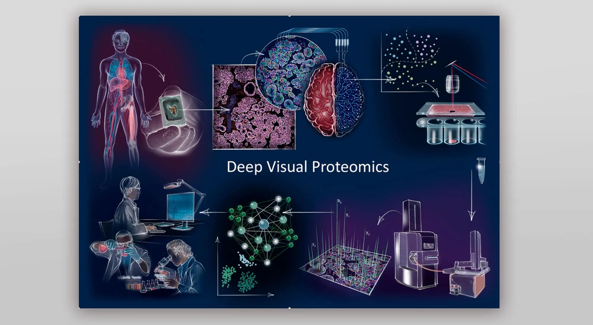 Deep Visual Proteomics