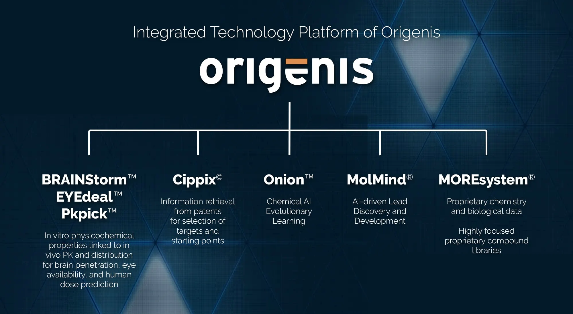 Integrated Technology Platform of Origenis
