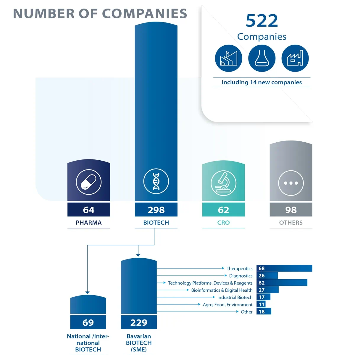 Graphic: Number of companies
